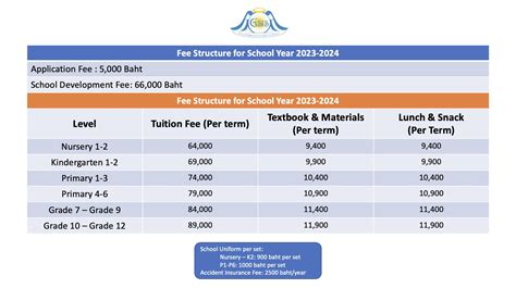 Admission Fees Glory Singapore International School