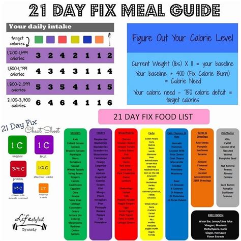 Beachbody Program Comparison Chart Get Results Right Now 21 Day Fix Plan 21 Day Fix Meal