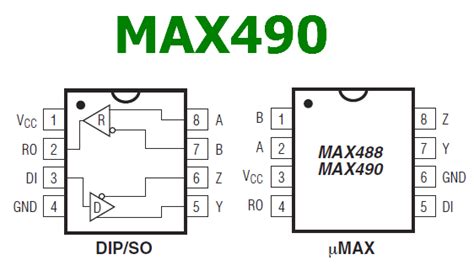 MAX490 Datasheet Low Power Transceiver Maxim DataSheetCafe