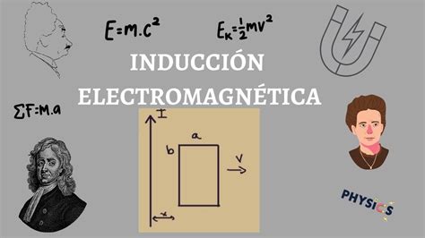 Fuerza Electromotriz Inducida En Una Espira En Movimiento Youtube