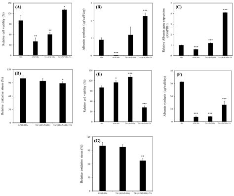 Ijms Free Full Text Prospective Application Of Tannic Acid In