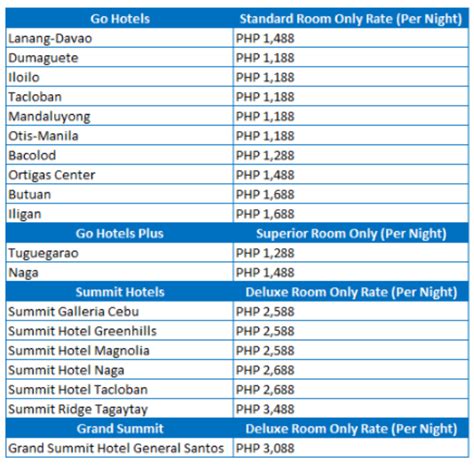 book cebu pacific flights  hotel deals  baguio city bcg