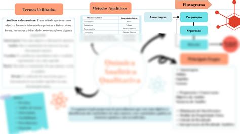 Solution Mapa Mental Qu Mica Anal Tica Qualitativa Studypool