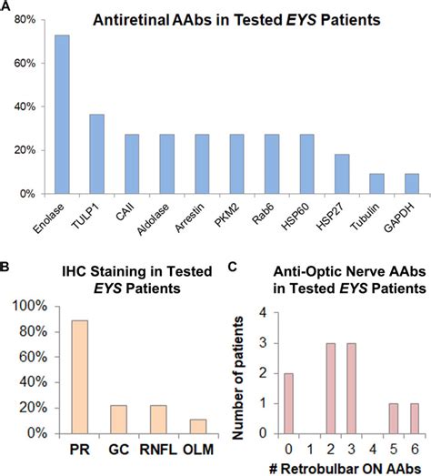 Frontiers The Double-edged Sword Of Inflammation In, 59% OFF