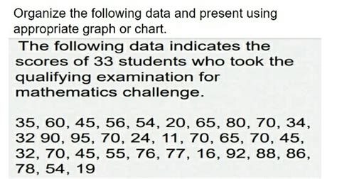 Solved Organize The Following Data And Present Using Appropriate Graph