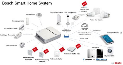 Датчики умного дома zigbee 59 фото | i-Proj.com