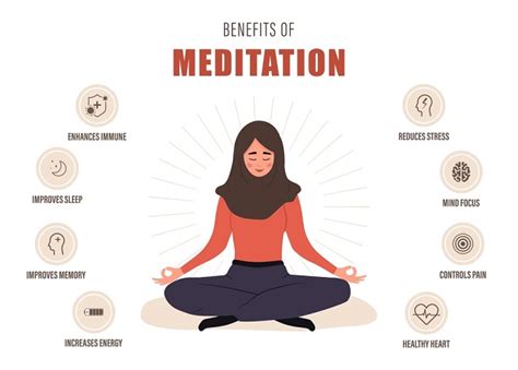 The Astonishing Benefits of Meditation: The Science Behind a Calm Mind ...