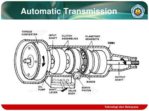 Detail Gambar Komponen Transmisi Otomatis Jenis Planetary Koleksi Nomer