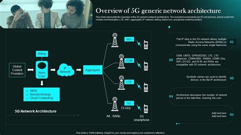 Overview Of 5G Generic Network Architecture 5G Network Functional ...