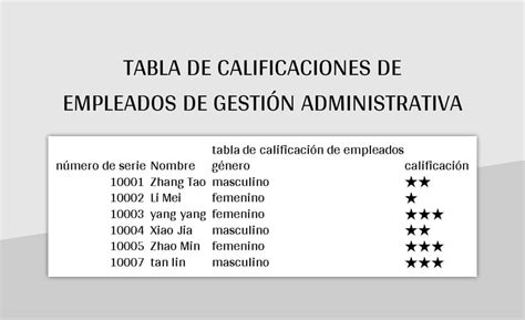 Plantilla De Formato Excel Tabla De Calificaciones De Empleados De