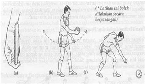 Nota Nota Pismp Pj Lempar Cakera
