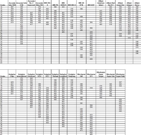 Hornady Pacific Powder Bushing Chart Powdersk