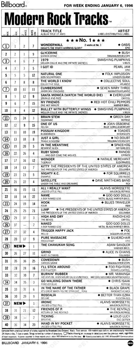 Billboard Chart 27 Years Ago Today Rdungeoncrawlercarl