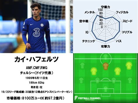 「超ハイブリッドな能力とは？」カイ・ハフェルツ／サッカー選手名鑑（ポジション、背番号、移籍情報など） フットボールチャンネル