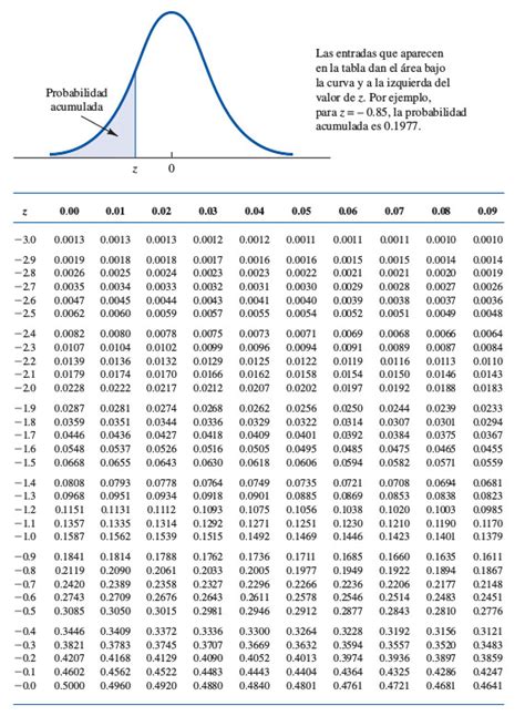 Cap Tulo Modelos De Probabilidad Bioestad Stica Uno