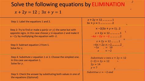 Simultaneous Equations 1 Youtube