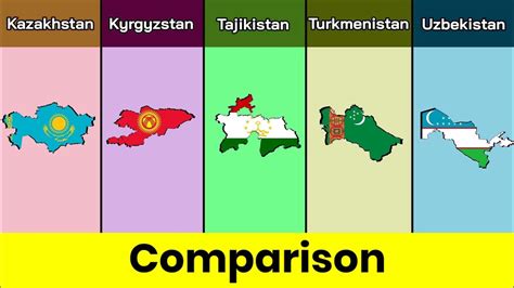 Kazakhstan Vs Kyrgyzstan Vs Tajikistan Vs Turkmenistan Vs Uzbekistan