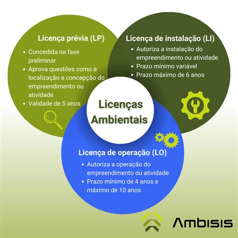 Tipos de licenças ambientais