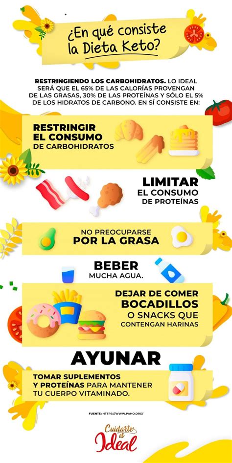 Todo Sobre La “dieta Keto” La Voz Del Experto Aceite Ideal