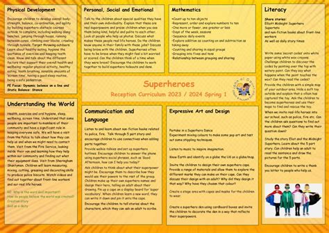 Reception Curriculum John Of Gaunt Infant And Nursery School