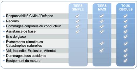 Assurance Moto Maaf Les Garanties Compl Tes