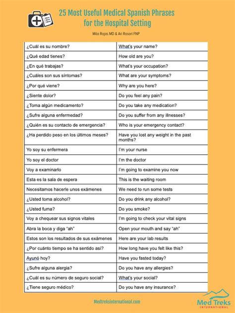 Medical Spanish Cheat Sheet In Learning Spanish Vocabulary