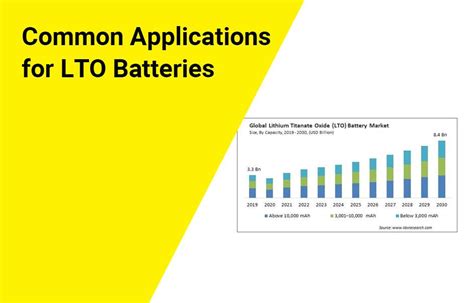 What is the anode and cathode of LTO battery? - Redway Power™
