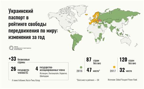 Мир без границ. География украинского безвиза | Центр гражданского ...