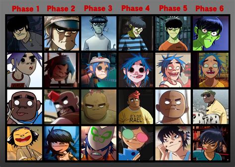 characters in gorillaz