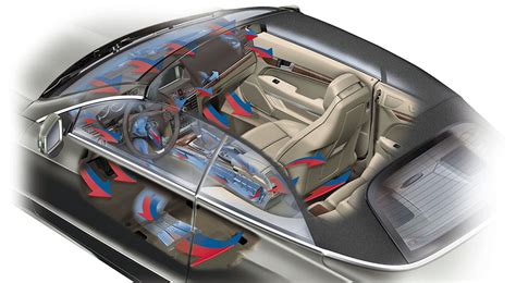 Алгоритм работы климат контроля автомобиля - ТОПоГИС