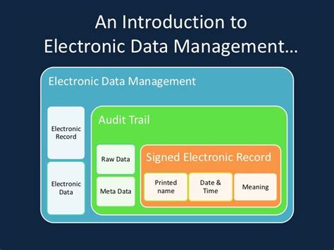 An Introduction To Electronic Data Management