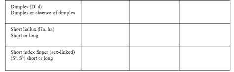 Solved You will determine your phenotype and try to | Chegg.com