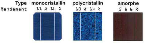 Chapitre Capteurs Solaires Photovolta Ques