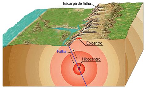 Qual A Localização Do Hipocentro Do Terremoto Descrito No Texto - GEOKRATOS: Epicentro e Hipocentro