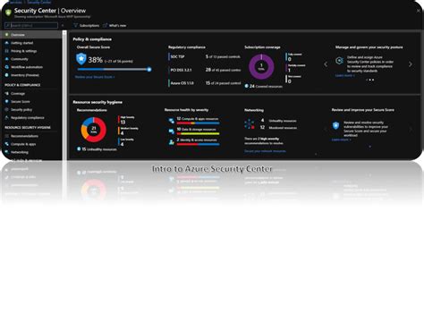 Intro to Azure Security Center - cloudopszone.com