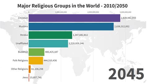 Christian Population In World 2024 Roda Virgie