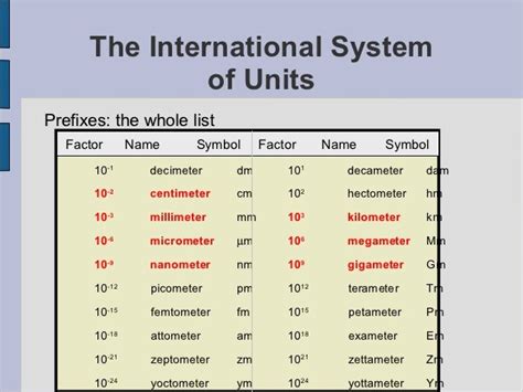 What Is Smaller A Nanometer Or A Picometer