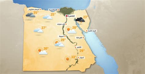 Climate of Egypt | Weather in Egypt | Climate in Egypt