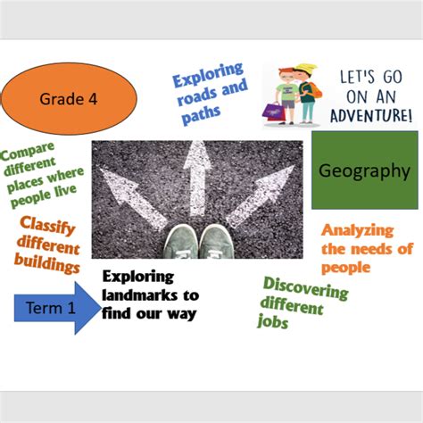 Grade 4 Term 1 Geography Teaching The Curriculum • Teacha