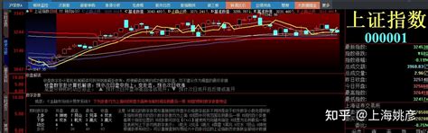 20230328 上证指数收盘数字解读 知乎