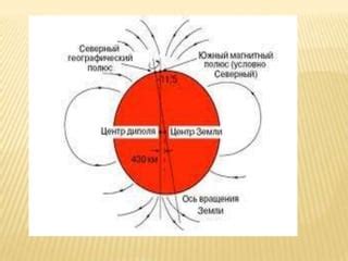 магнитное поле земли | PPT