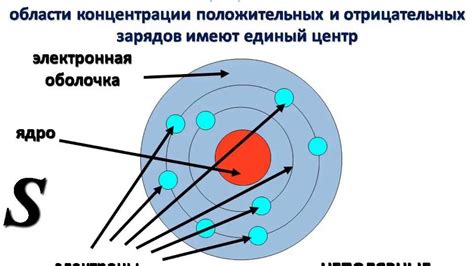 ⚗Диэлектрики. Виды диэлектриков. Свойства диэлектриков. - YouTube