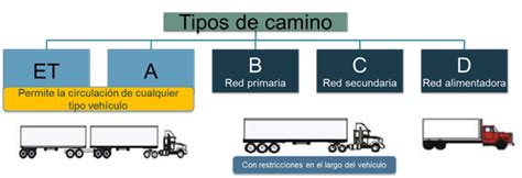 Resumen Boletines Instituto Mexicano Del Transporte