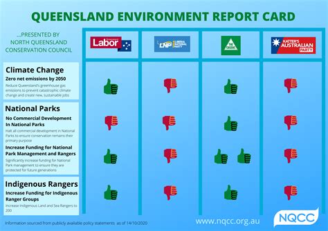 Paperbark October 2020 - North Queensland Conservation Council