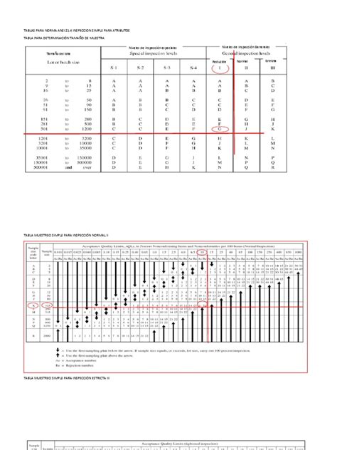 Tablas Para Norma Ansi Z1 4 Pdf