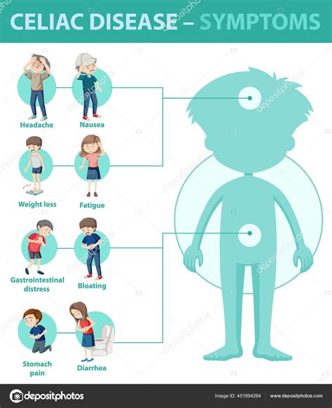 Celiac Disease Symptoms Information Infographic Illustration Stock