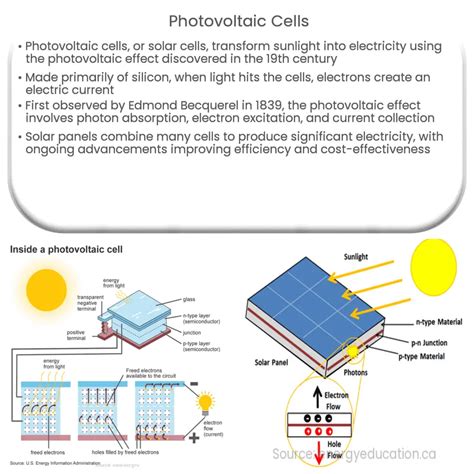 Photovoltaic Cells | How it works, Application & Advantages