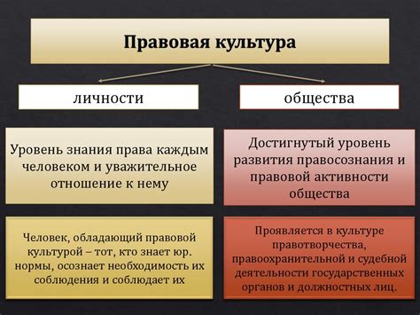 Правосознание и правовая культура - презентация онлайн