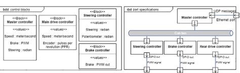 General Modular Architecture Of Ugv Download Scientific Diagram