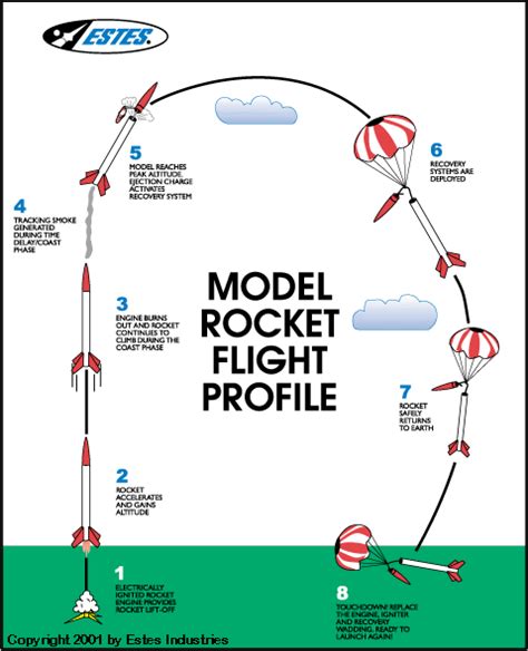 Diagram Of A Model Rocket Engine